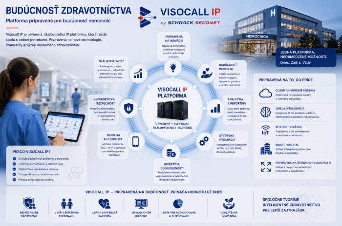 Otvorená IP platforma Visocall IP pripravená na budúci rozvoj nemocníc