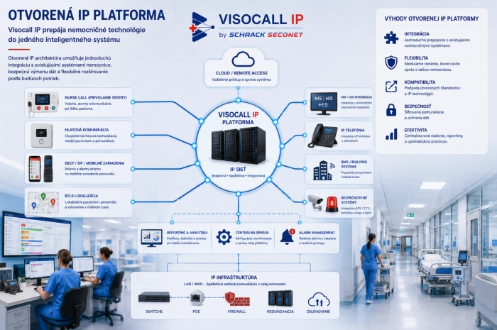 Integrácia platformy Visocall IP s nemocničnými informačnými systémami, RTLS, telefóniou a ďalšími technológiami